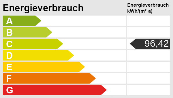 Energieskala Etagenwohnung Laatzen